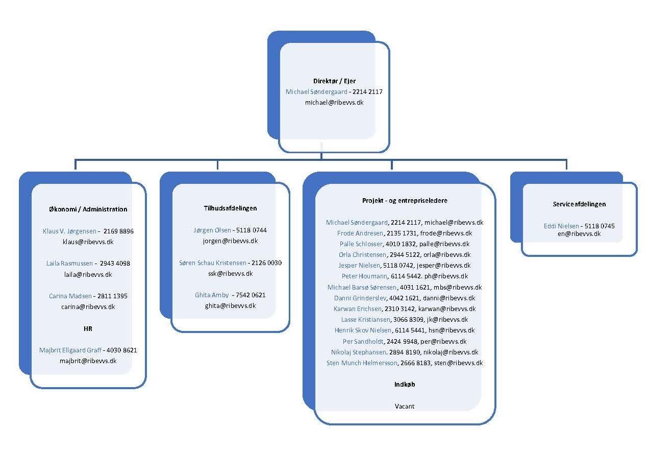 organisationsdiagram - ny version - september 2022